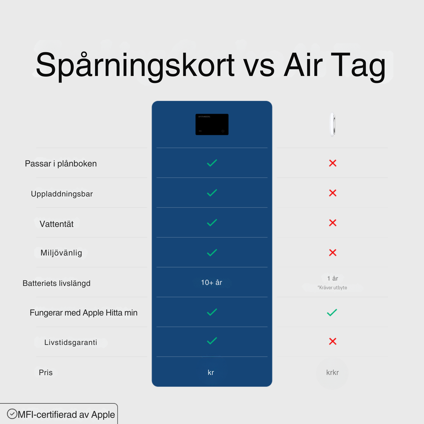 KORTIVA. Spårningskort