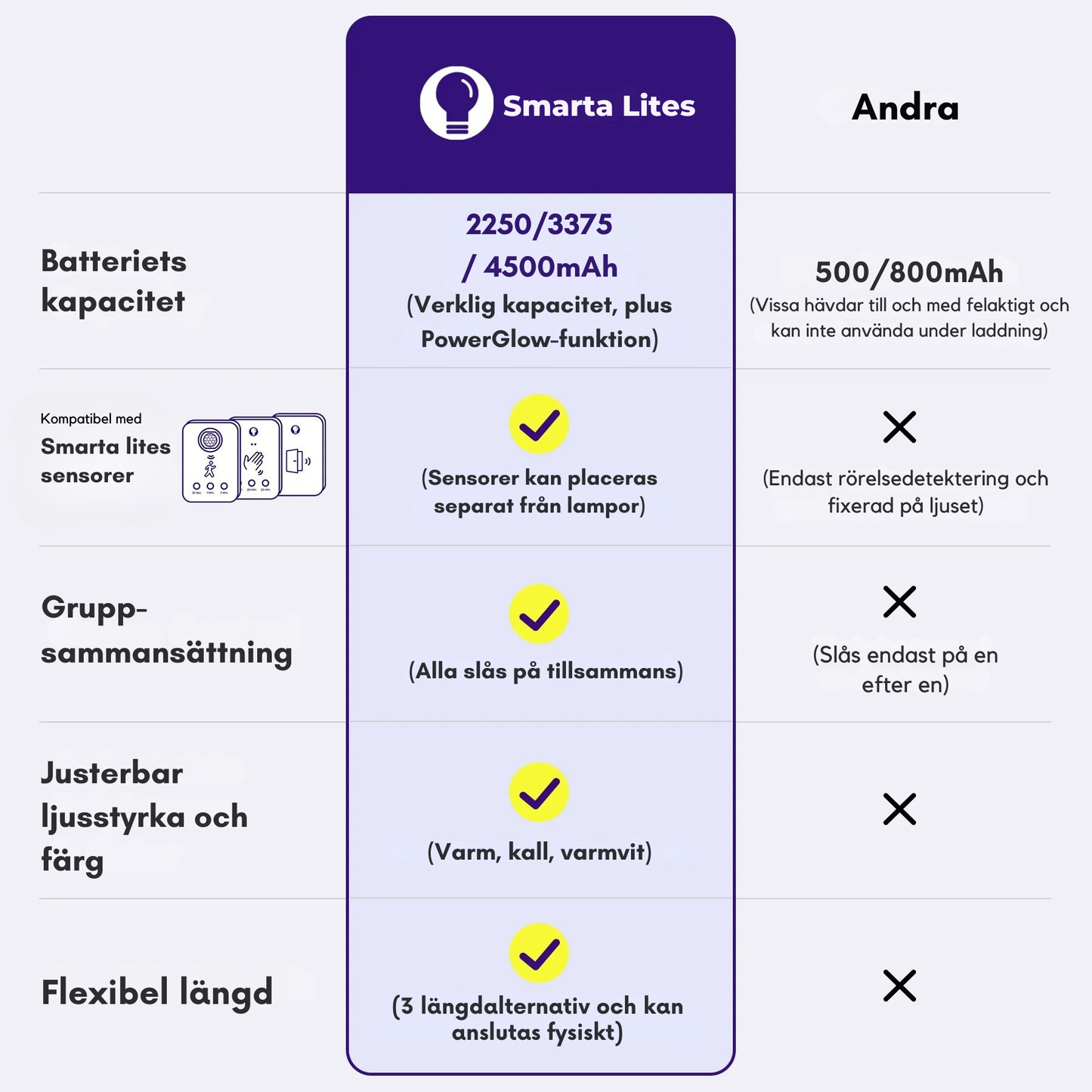 Smarta Lights